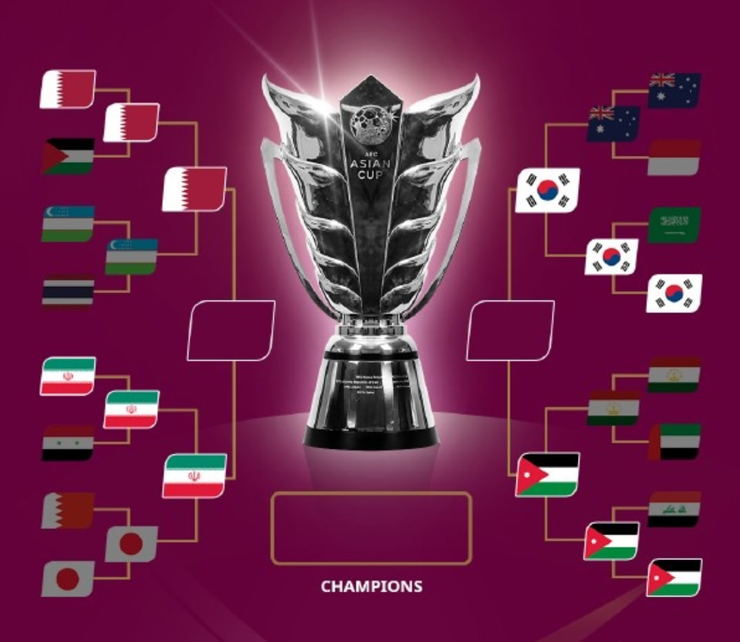 亚洲杯决赛预览：约旦的杀手锏对卡塔尔能否生效？
